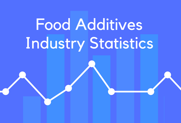 Food Additives Industry Statistics