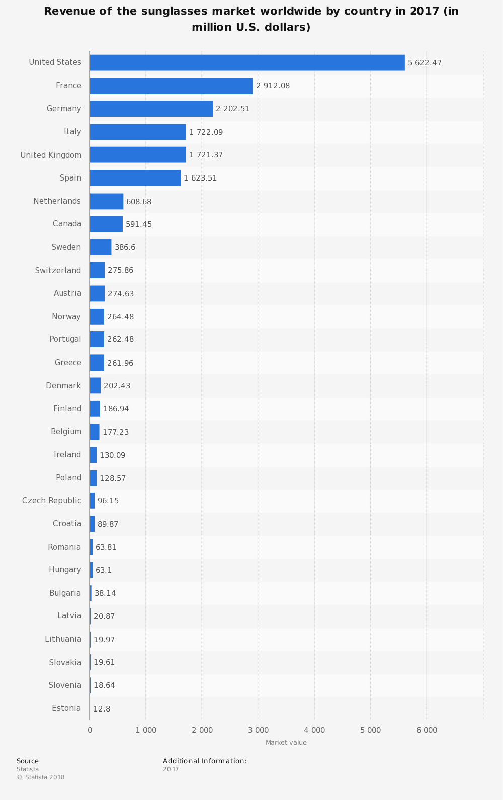 22 Sunglasses Industry Statistics and Trends