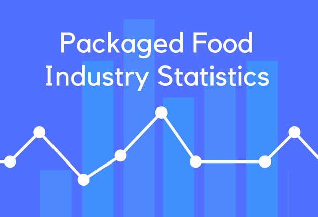 Packaged Food Industry Statistics