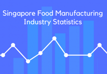17 Singapore Food Manufacturing Industry Statistics, Trends & Analysis Singapore Food Manufacturing Industry Statistics