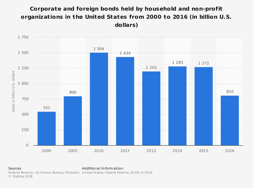 15-corporate-bonds-advantages-and-disadvantages-brandongaille