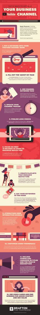 12 Youtube Channel Optimization Tips And Tactics Brandongaille 12 Youtube Channel Optimization Tips And Tactics Brandongaille