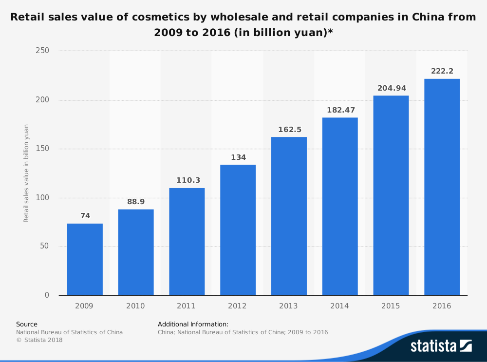 China Cosmetics Market Outlook 2025 Sample - By Goldstein Research