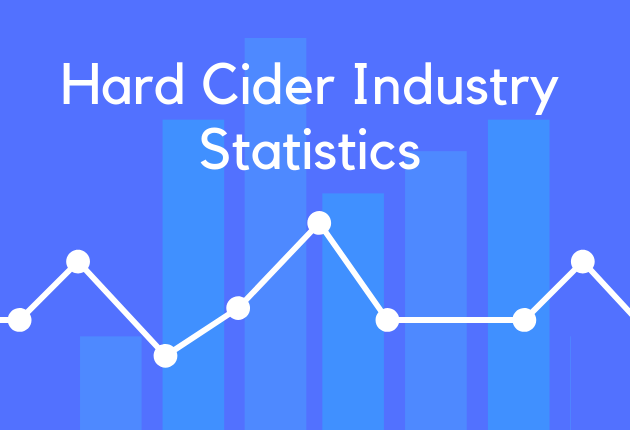 Hard Cider Industry Statistics