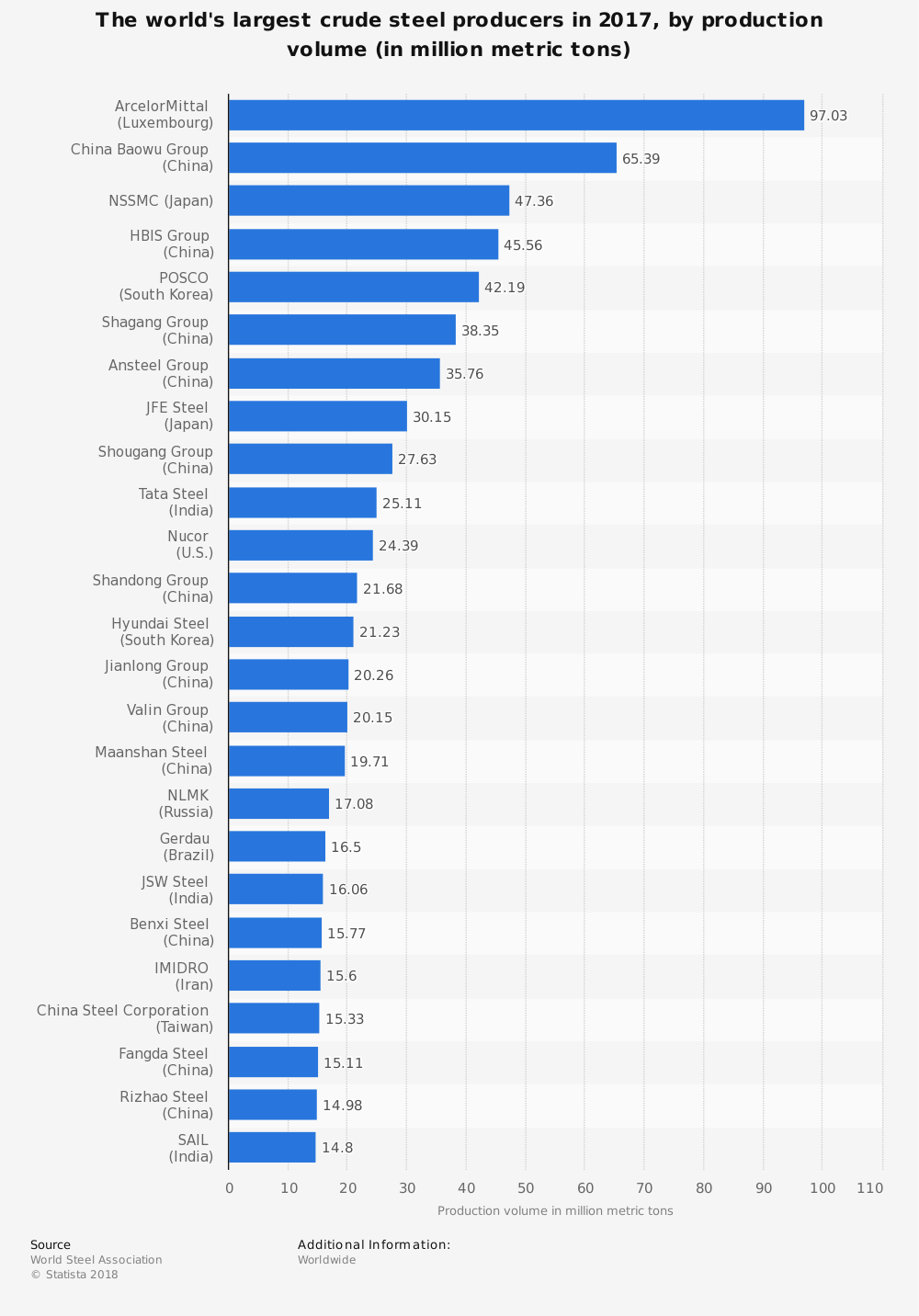 Luxembourg Steel Industry Statistics