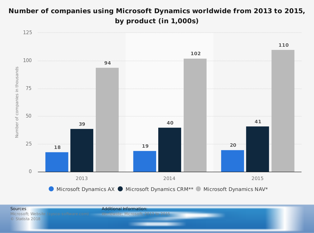 microsoft dynamics crm implementation cost