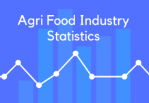 19 Agri Food Industry Statistics, Trends & Analysis Agri Food Industry Statistics