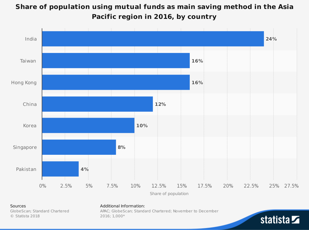 China Mutual Fund Industry Statistics