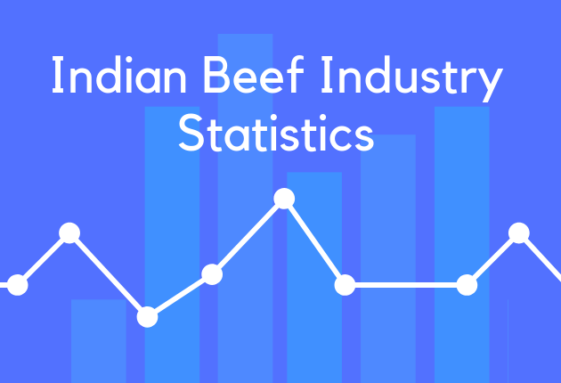 Indian Beef Industry Statistics