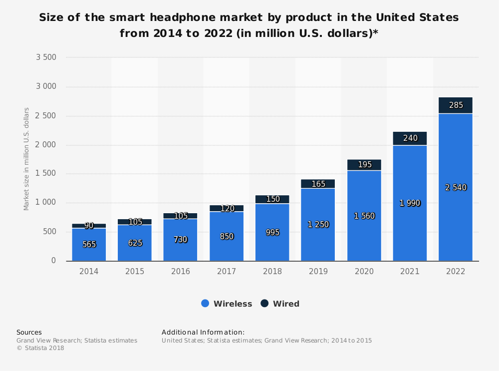 Headphone market share discount by brand 2019