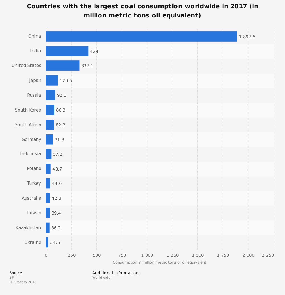 Indonesia Coal Industry