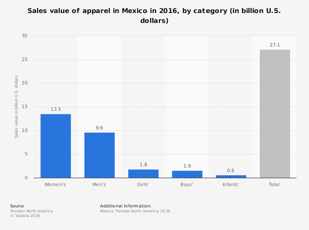 18-mexico-apparel-industry-statistics-trends-analysis