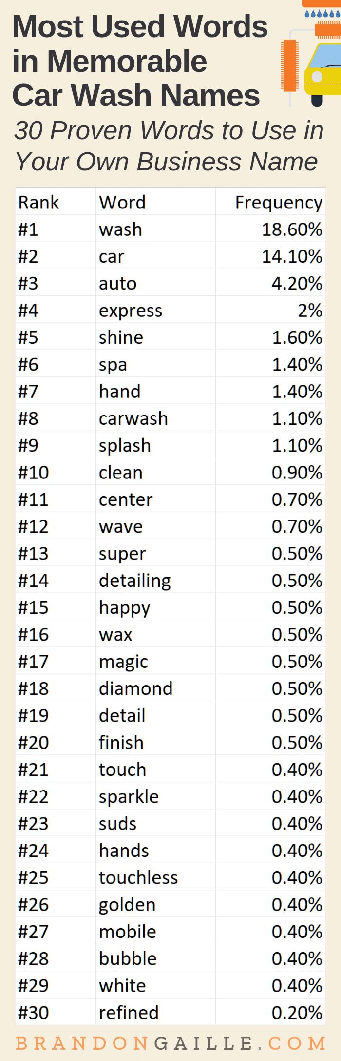 car wash price list south africa