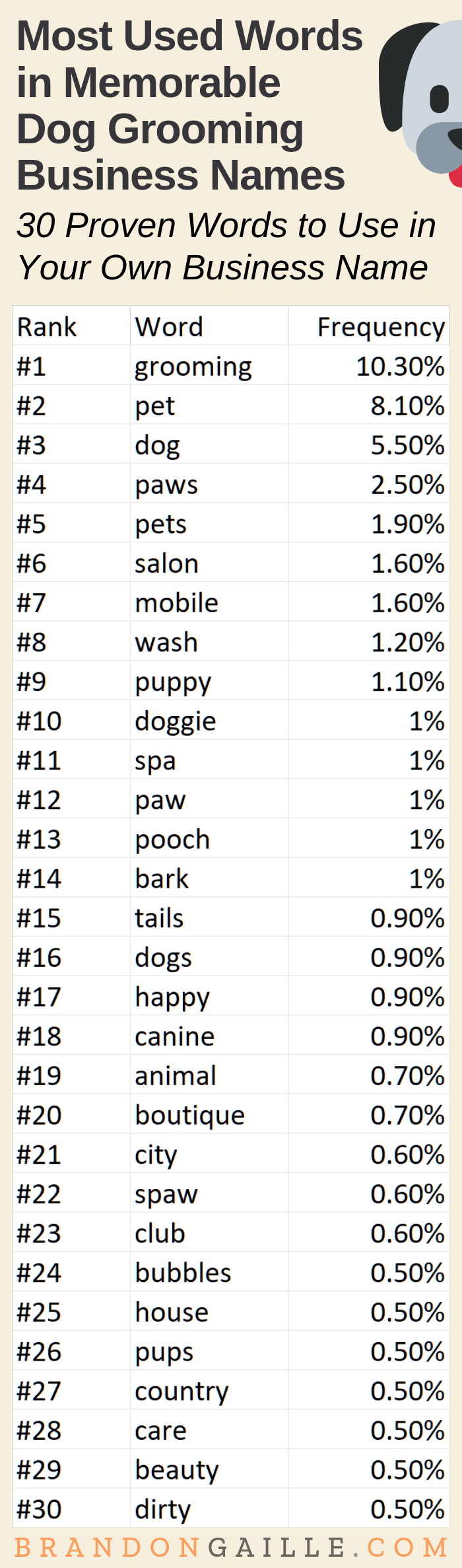 Aesthetic Names For Pets