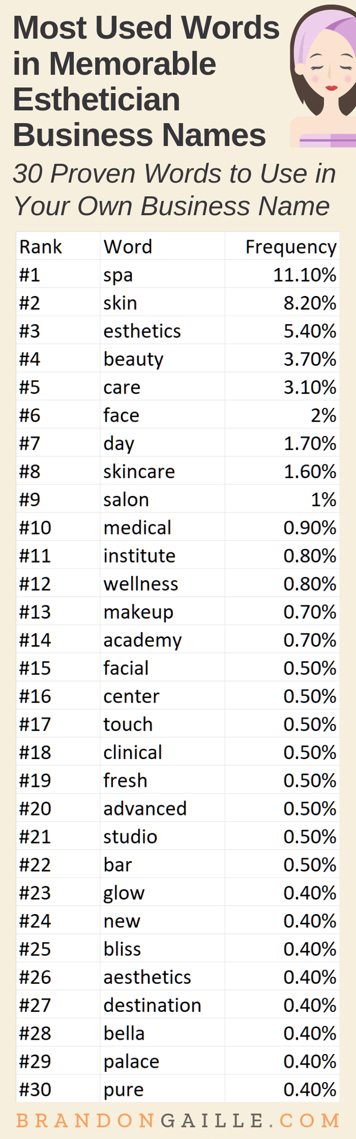 Aesthetic Usernames For Girls