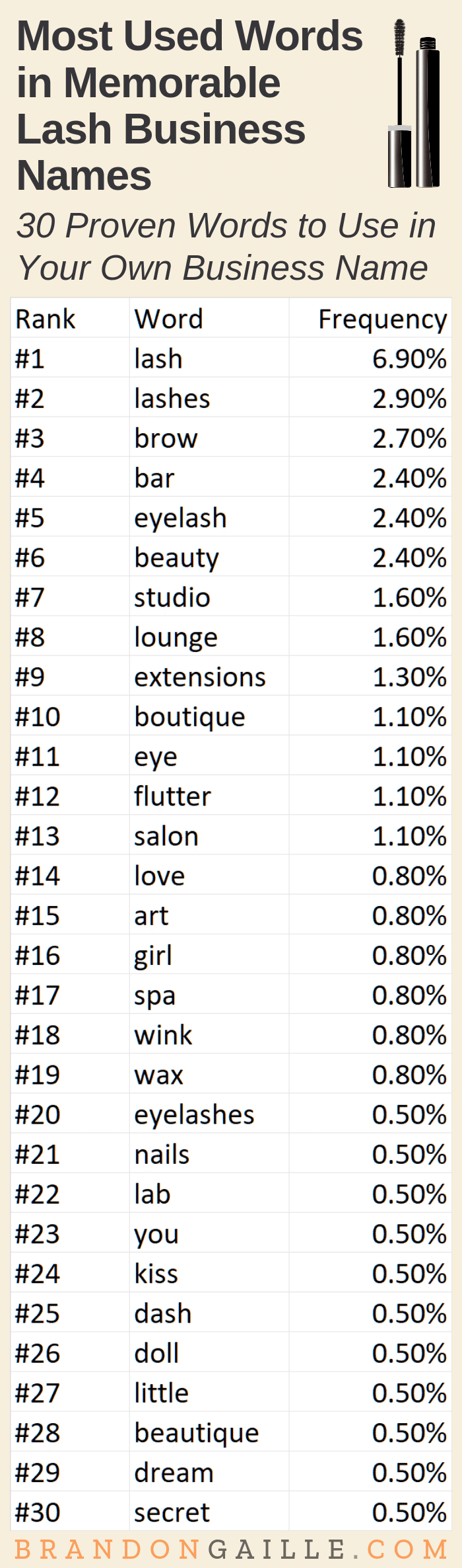 Ideas For Art Studio Names