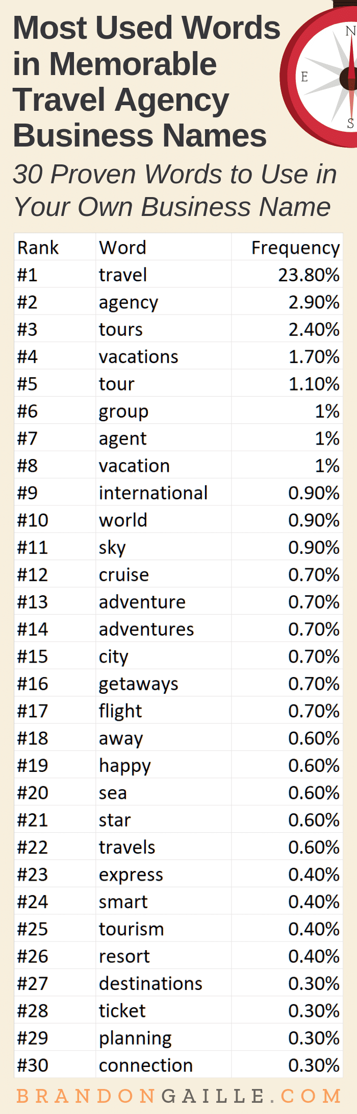 travel consulting business names