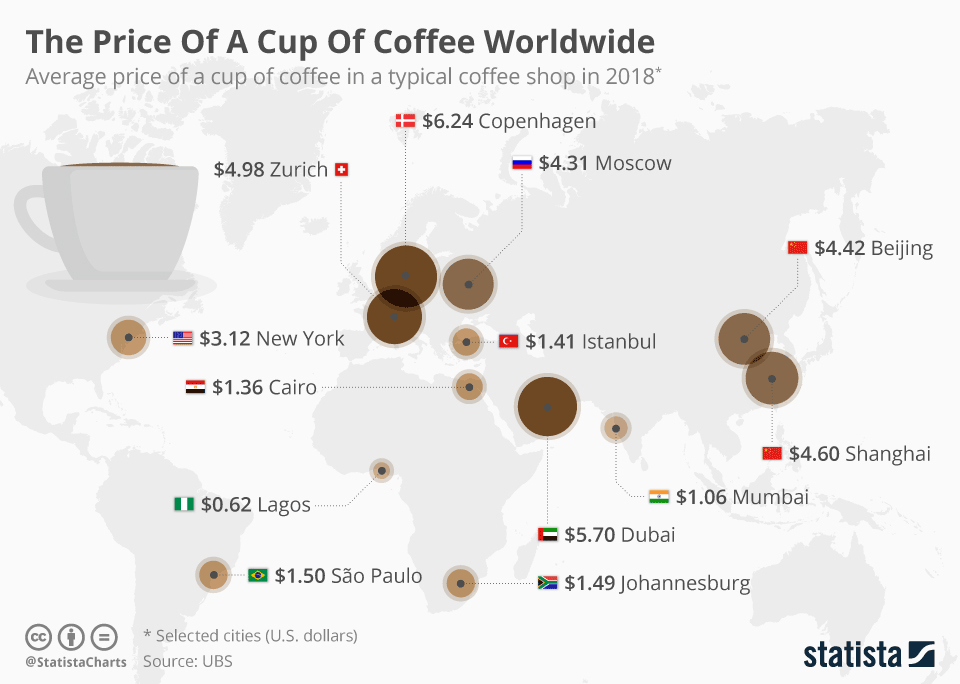 Worldwide Coffee Statistics