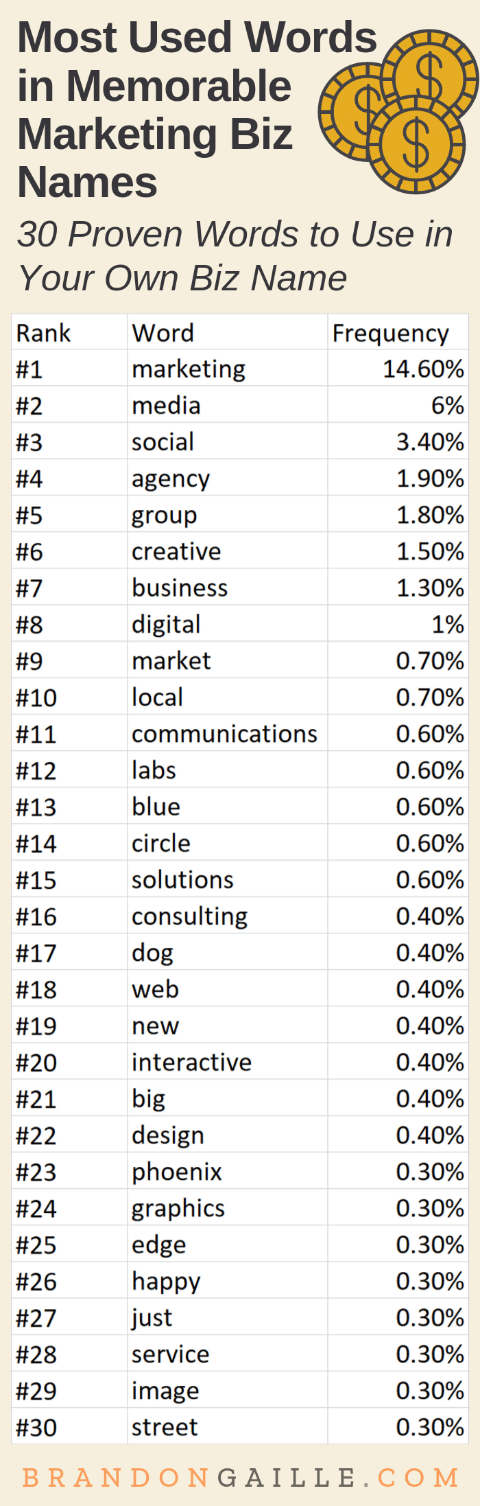 301 Good Marketing Company Names BrandonGaille