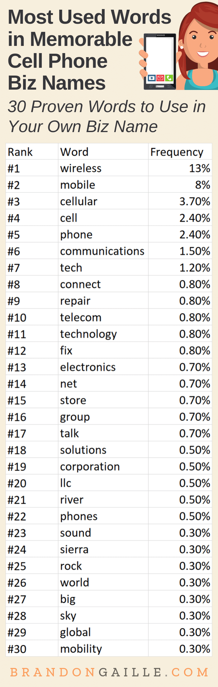 Cell Phone Company Name Ideas