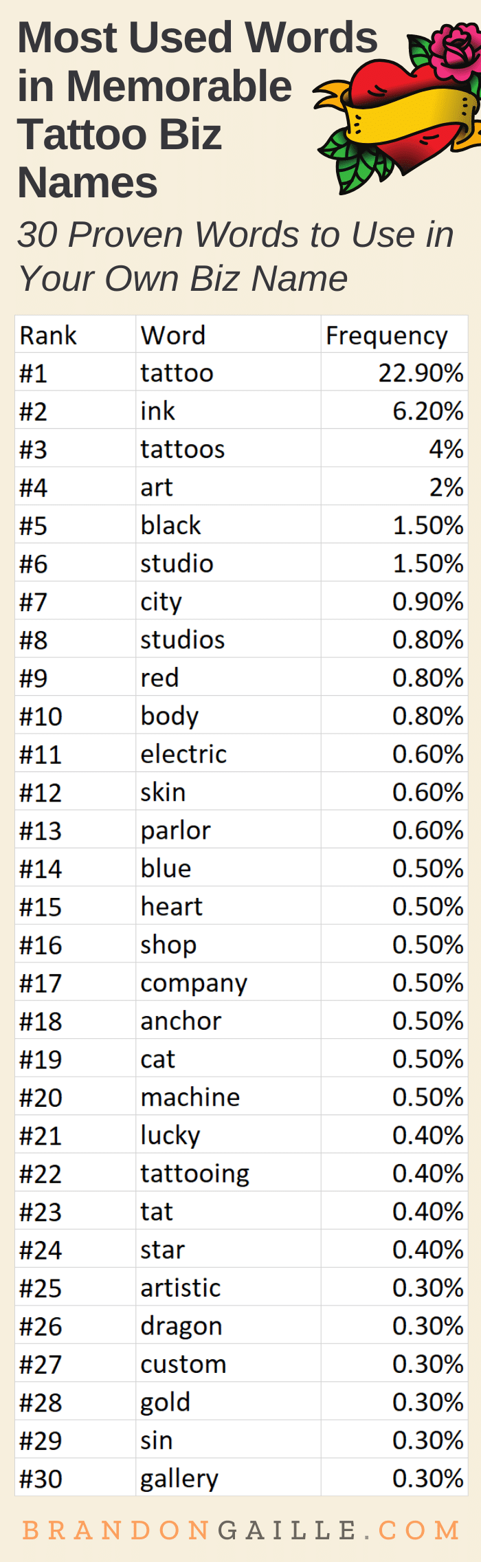 Featured image of post Japanese Username Ideas The top 10 surnames cover approximately 10 of the population while the top 100 surnames cover slightly more than 33